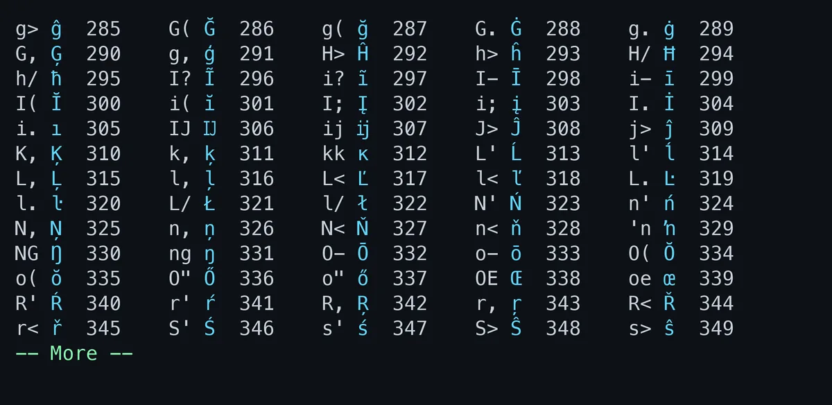 digraphsコマンドの出力。a:でä、o/でøのように、2文字の組み合わせとそれが表す文字が一覧で並んでいる